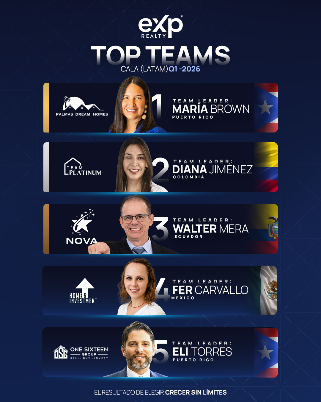 Walter Mera Top Team Leader Latinoamérica